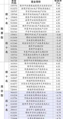 基金动态：嘉实基金、睿远基金