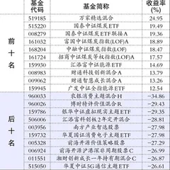 基金动态:嘉实基金、睿远基金1