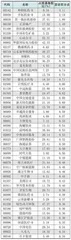 南下资金持仓、持股变动2
