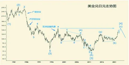 从老虎基金巨亏到日元大贬值(下)1