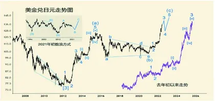 从老虎基金巨亏到日元大贬值(下)2