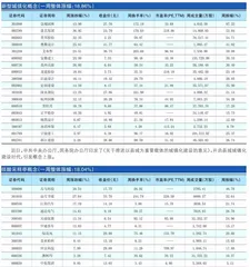 一周热点板块表现个股