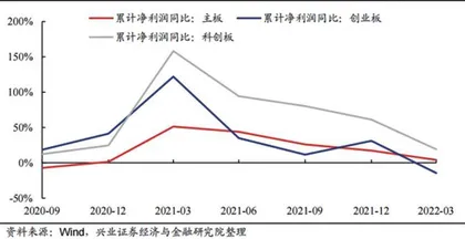 科创板:新一轮行情开启?1