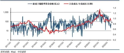 科创板:新一轮行情开启?3