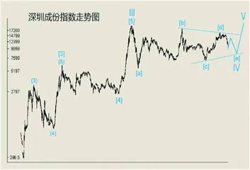 中国股市:寻底游戏又再开始(下)1