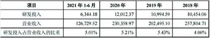 天新药业:存突击分红嫌疑研发费用率较低2