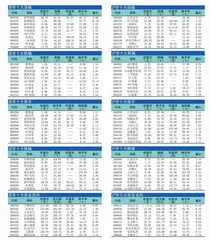 十大涨跌幅、换手、振幅、资金流向