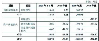 帕瓦股份:实际盈利能力存疑涉诉较多信披不全2