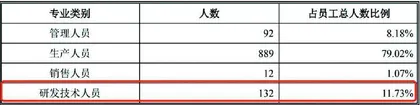 联合精密:过分依赖美的研发实力存疑1