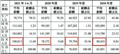 联合精密:过分依赖美的研发实力存疑2