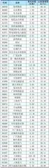 南下资金持仓、持股变动1