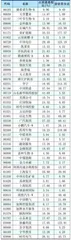 南下资金持仓、持股变动2