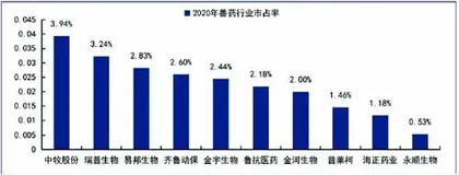 动保:经营与猪价成正比估值或迎绝地反击1