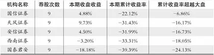 股神榜:赤峰黄金、中兴通讯、卫星化学1