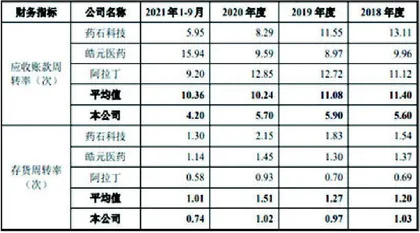 毕得医药:重营销轻研发股份支付成谜1