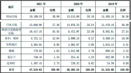 腾亚精工:供应商资质存疑海外业务面临挑战3