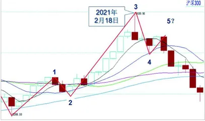 大盘V形反转收复近半失地1