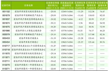 前海开源:基金经理业绩萎靡管理规模急剧下滑1