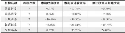 股神榜:华发股份、巴比食品、利尔化学1