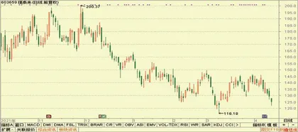 股神榜:华发股份、巴比食品、利尔化学7