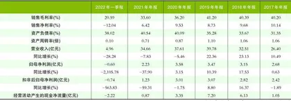 香飘飘：新式茶饮是敌是友？