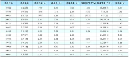 一周热点板块表现个股