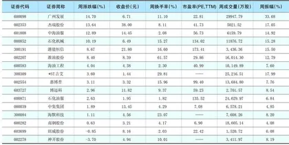 核心锂矿的价值重估1