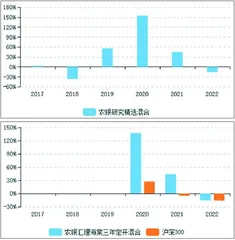 农银汇理基金：灵魂将帅出走谁能续挑大梁？