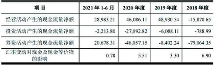 盛时股份:零售毛利率被超募资合理性存疑2