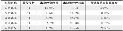 股神榜:精研科技、盛屯矿业、华伍股份1