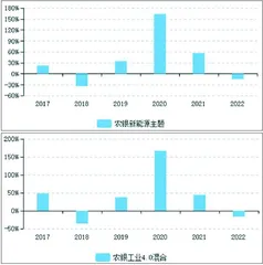 农银汇理基金:灵魂将帅出走谁能续挑大梁?1