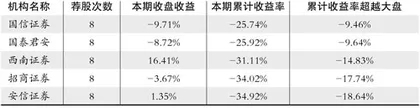 股神榜:北斗星通、广汇能源、济川药业1
