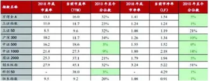 年报季报大盘点:四大主线超预期1