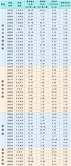 年报季报大盘点:四大主线超预期2