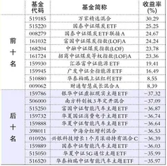 基金动态:南方基金、博时基金1