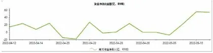 比亚迪股份:南向资金眼中的“香饽饽”1