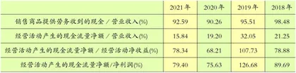 东南电子:毛利率与存货周转率相异3