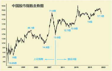 中国股市:寻底游戏又再开始(上)1
