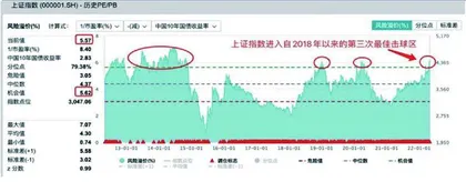 为什么A股可以走出独立上涨行情?1