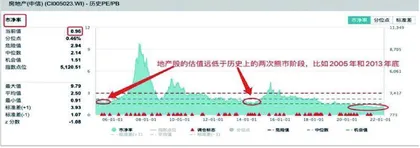 为什么A股可以走出独立上涨行情?3