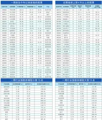 陆股通一周成交情况