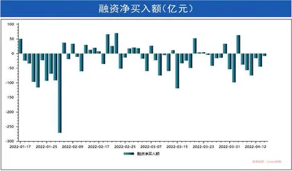 本周沪深市场概览1