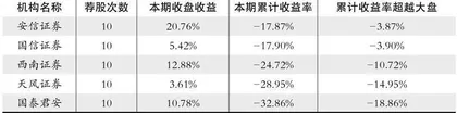 股神榜:天合光能、百利科技、北清环能1