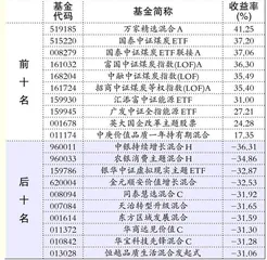 基金动态:嘉实基金、国泰基金1