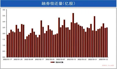 本周沪深市场概览2