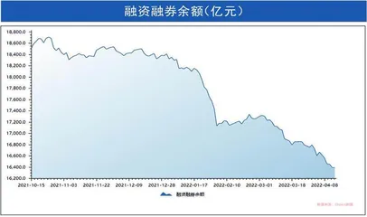 本周沪深市场概览3