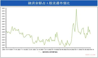 本周沪深市场概览4