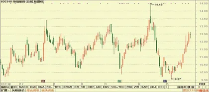 股神榜:天合光能、百利科技、北清环能6