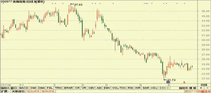 股神榜:天合光能、百利科技、北清环能7