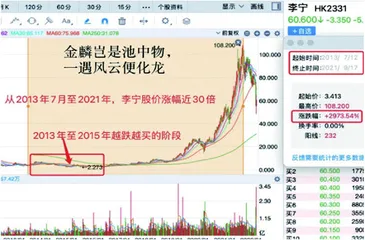 周期股见底的信号:业绩大亏2